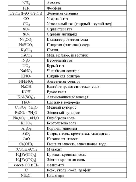 Тривиальные названия минералов