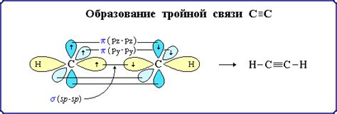 Тройная связь для большей гибкости