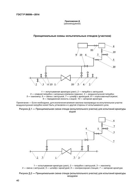 Трубопроводная арматура ГОСТ для газопроводов