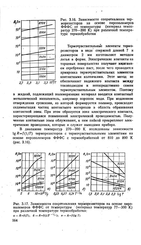 Тугоплавкость и термическая проводимость