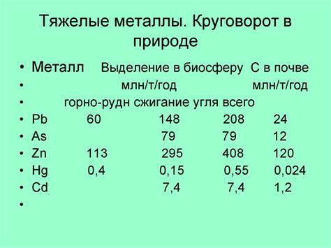 Тяжелые металлы в природе