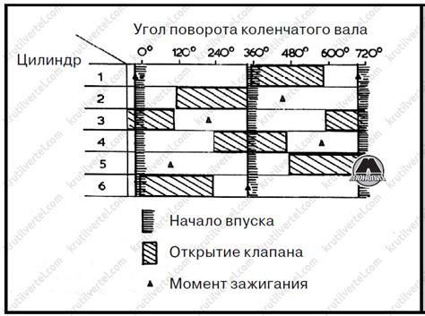 Увеличение длительности эксплуатации