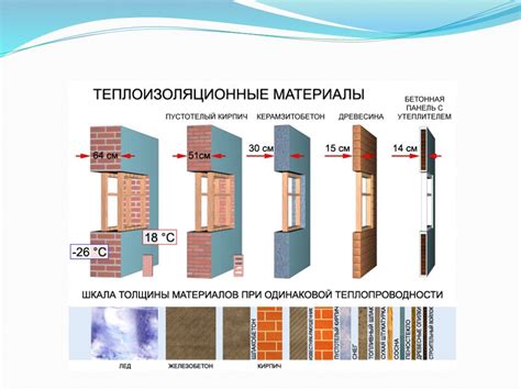 Увеличение долговечности конструкций