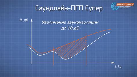 Увеличение звукоизоляции