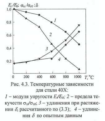 Увеличение пластичности металла