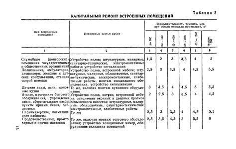 Увеличение продолжительности прочности предметов