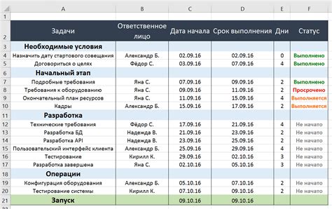 Увеличение производительности и снижение времени выполнения работ