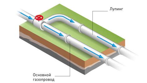 Увеличение производительности трубопровода