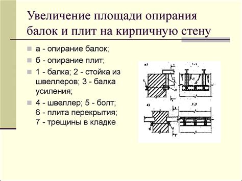 Увеличение прочности плиты