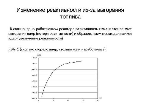 Увеличение реактивности