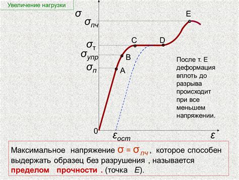 Увеличение риска разрушения при возникновении нагрузки