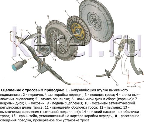 Увеличение силы сцепления