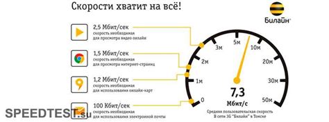 Увеличение скорости и снижение лагов