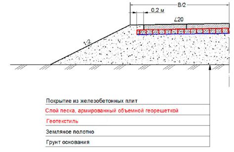 Увеличение срока службы дорожных плит