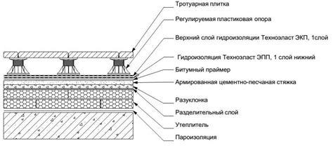 Увеличение срока службы перекрытия