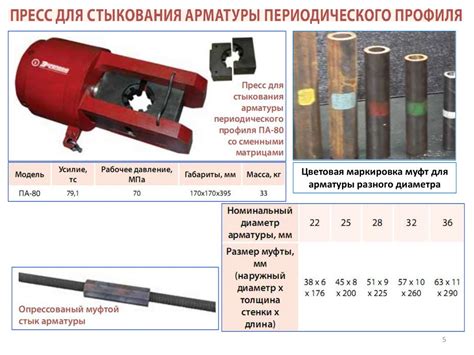 Увеличение срока эксплуатации арматуры с помощью винтовых муфт