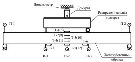 Увеличение сцепления с бетоном