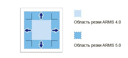 Увеличение точности резки