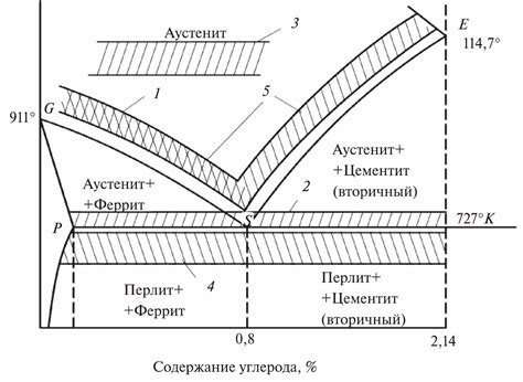 Увеличение упругости металла при отжиге