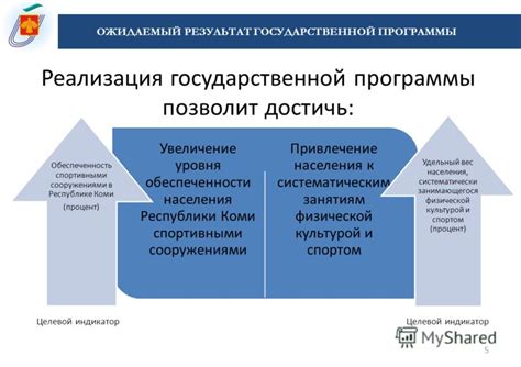 Увеличение уровня программы