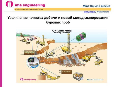 Увеличение эффективности добычи ресурсов