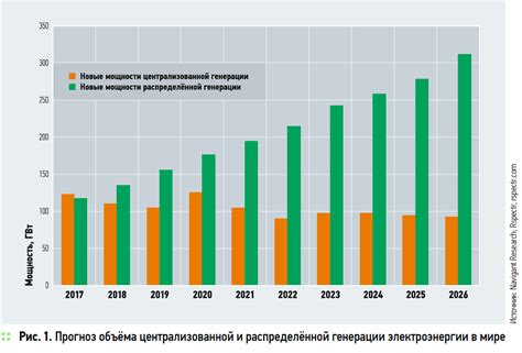 Увеличение эффективности рф энергии