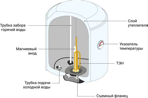 Увеличение эффективности слива воды