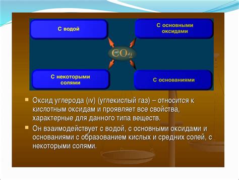 Углекислый газ: химические свойства