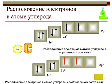 Углерод: особенности и свойства