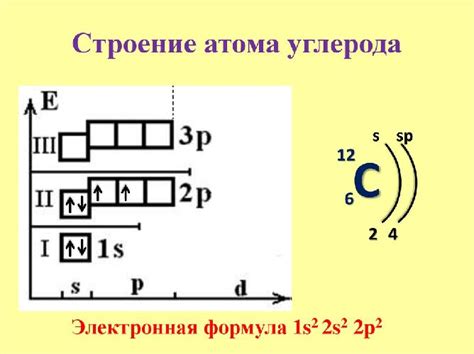 Углерод: суть элемента