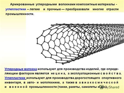 Углеродные волокна