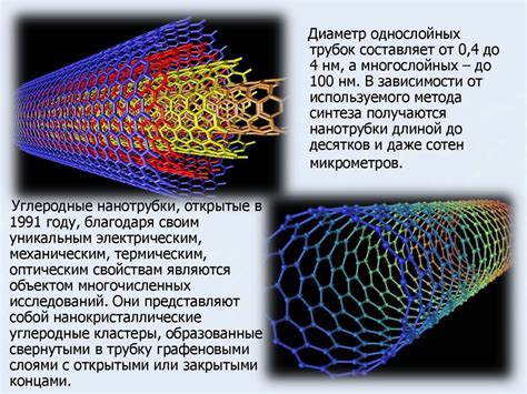 Углеродные нанотрубки и их перспективы применения