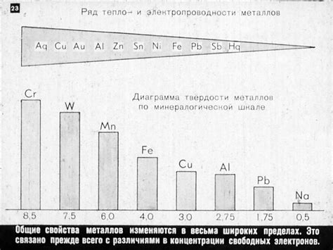 Углерод влияет на электропроводность металла