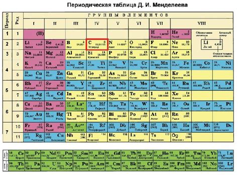 Углерод в периодической таблице