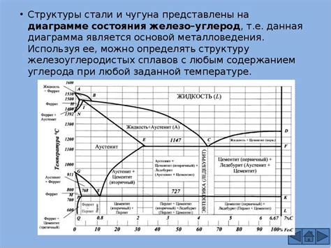 Углерод и теплостойкость стали