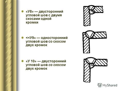 Угловой шов: преимущества и область применения