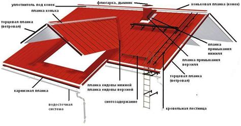 Уголок для листа металла - надежный и прочный элемент конструкции