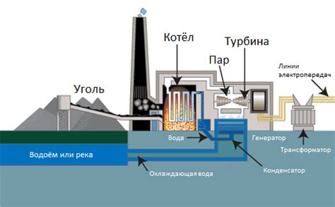 Угольная цементация: принцип работы