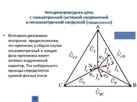 Угол зенкера: основные понятия и определения