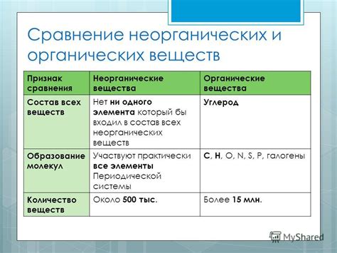 Удаление органических и неорганических примесей