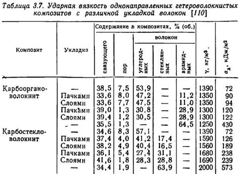 Ударная вязкость металла и его применение в автомобильной промышленности