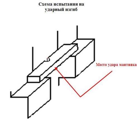 Ударная прочность металла