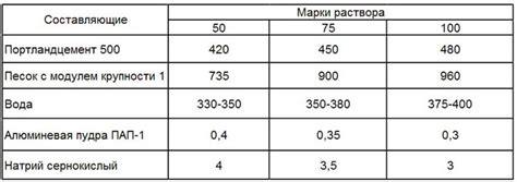 Ударная прочность при разной толщине покрытия