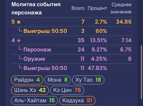 Удача или нет?: результаты получения команды и последующие действия