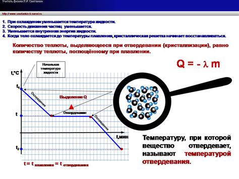 Удельная температура плавления и ее значимость