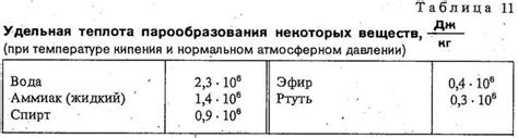 Удельная теплота парообразования металла