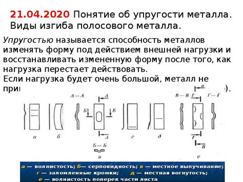 Удивитесь новому возможному уровню упругости металла