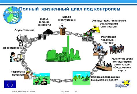 Удлинение срока эксплуатации