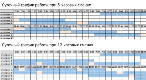 Удобное положение и график работы