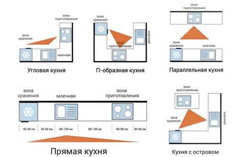 Удобное расположение